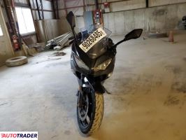 Kawasaki Pozostałe 2023