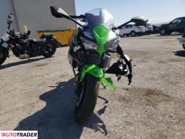 Kawasaki Pozostałe 2024