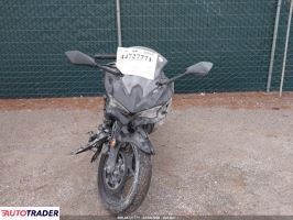 Kawasaki Pozostałe 2024