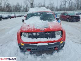 Jeep Renegade 2021 1