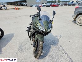 Kawasaki Pozostałe 2024