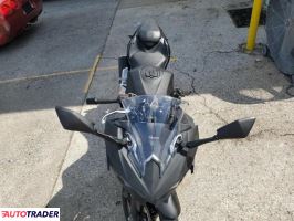 Kawasaki Pozostałe 2024 Kawasaki Pozostałe 2024