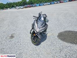Kawasaki Pozostałe 2021