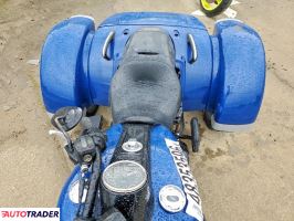 Harley-Davidson Pozostałe 2023