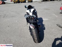 Honda CBR 2025