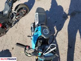 Honda Pozostałe 2024