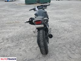 Honda CB 2025