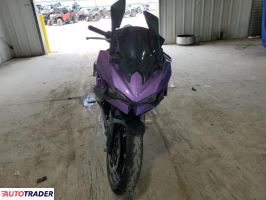 Kawasaki Pozostałe 2024 Kawasaki Pozostałe 2024