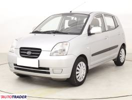 Kia Picanto 2006 1.0 60 KM