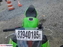 Kawasaki Pozostałe 2025