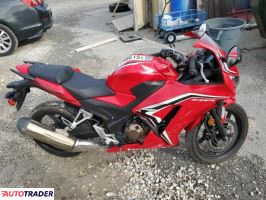 Honda CBR 2022 Honda CBR 2022