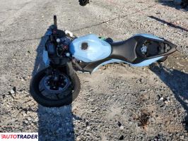 Kawasaki Pozostałe 2025