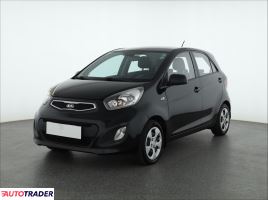 Kia Picanto 2015 1.0 68 KM