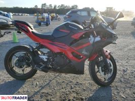 Kawasaki Pozostałe 2025