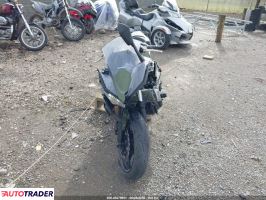 Kawasaki Pozostałe 2024
