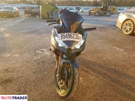 Kawasaki Pozostałe 2022