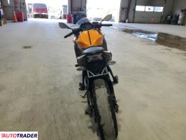 Kawasaki Pozostałe 2025