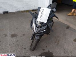 Kawasaki Pozostałe 2022