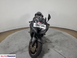 Honda CBR 2020