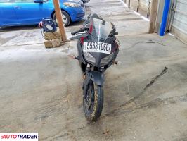 Honda CBR 2022