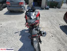 Kawasaki Pozostałe 2025 Kawasaki Pozostałe 2025
