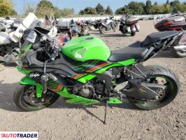 Kawasaki ZX 2023
