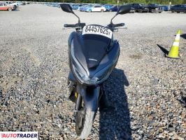 Honda CX 2019 Honda CX 2019