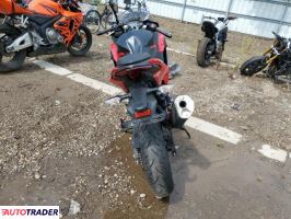Kawasaki Pozostałe 2025 Kawasaki Pozostałe 2025