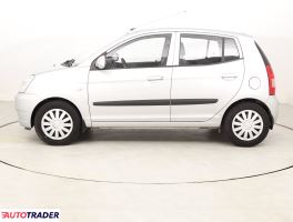 Kia Picanto 2006 1.0 60 KM