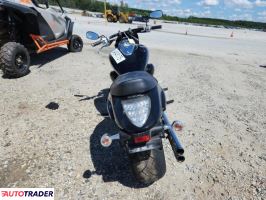 Suzuki Boulevard 2024