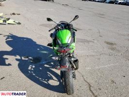 Kawasaki Pozostałe 2025