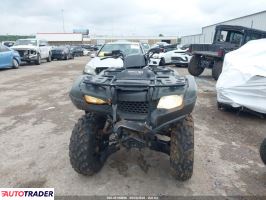 Honda TRX 2023