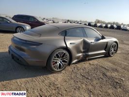 Porsche Pozostałe 2021