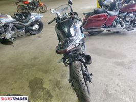 Kawasaki Pozostałe 2025