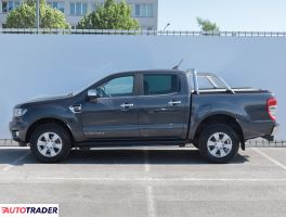 Ford Ranger 2021 2.0 210 KM