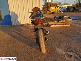 Kawasaki Pozostałe 2022