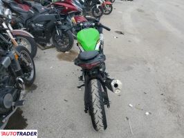Kawasaki Pozostałe 2025