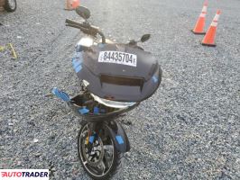 Harley-Davidson Pozostałe 2024 Harley-Davidson Pozostałe 2024