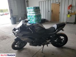 Kawasaki Pozostałe 2023 Kawasaki Pozostałe 2023