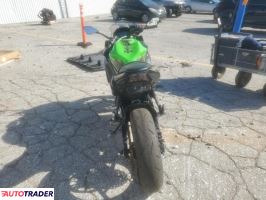 Kawasaki Pozostałe 2022