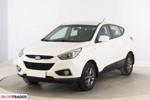 Hyundai ix35 2015 1.7 113 KM