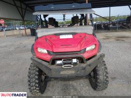 Honda Pozostałe 2023