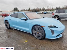 Porsche Pozostałe 2020