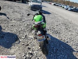 Kawasaki Pozostałe 2025