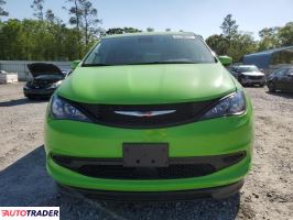 Chrysler Voyager 2024 3
