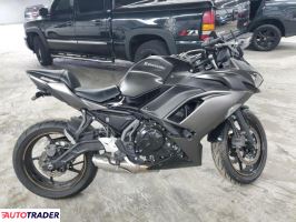 Kawasaki Pozostałe 2023