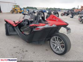 Polaris Pozostałe 2022