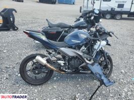 Kawasaki Pozostałe 2022