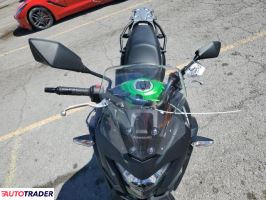 Kawasaki ER 2025 Kawasaki ER 2025