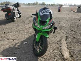 Kawasaki ZX 2023